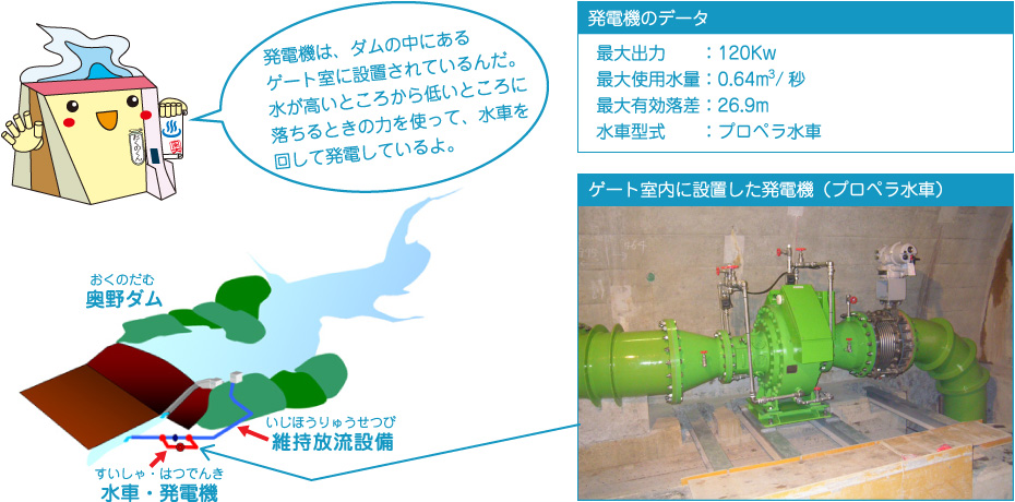 管理用小水力発電の取り組み