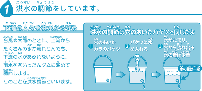 1.洪水の調整をしています。