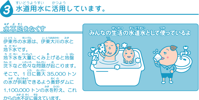 3.水道用水に活用しています。