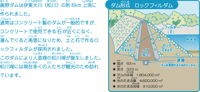 奥野ダムが出来た理由。